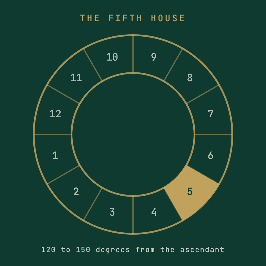 The Fifth House