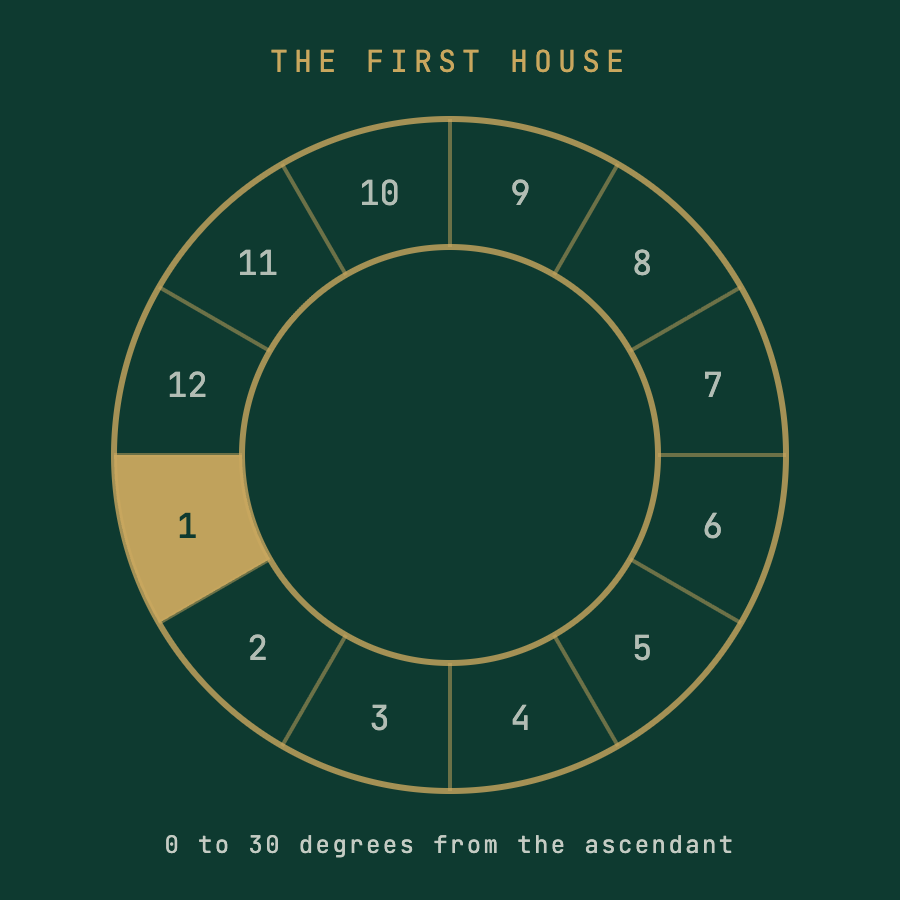 The First House