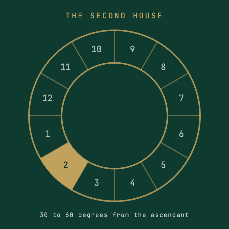The Second House
