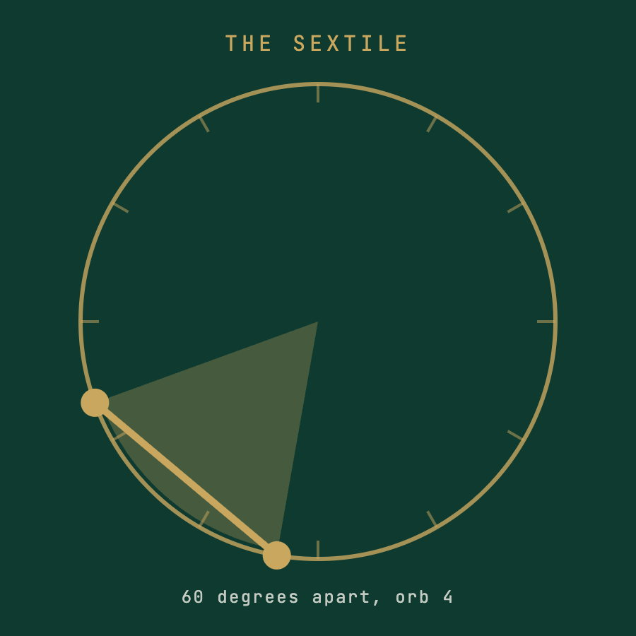 The Sextile