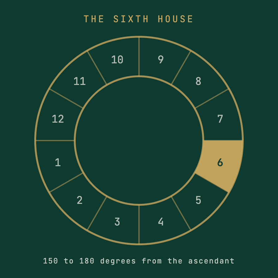 The Sixth House