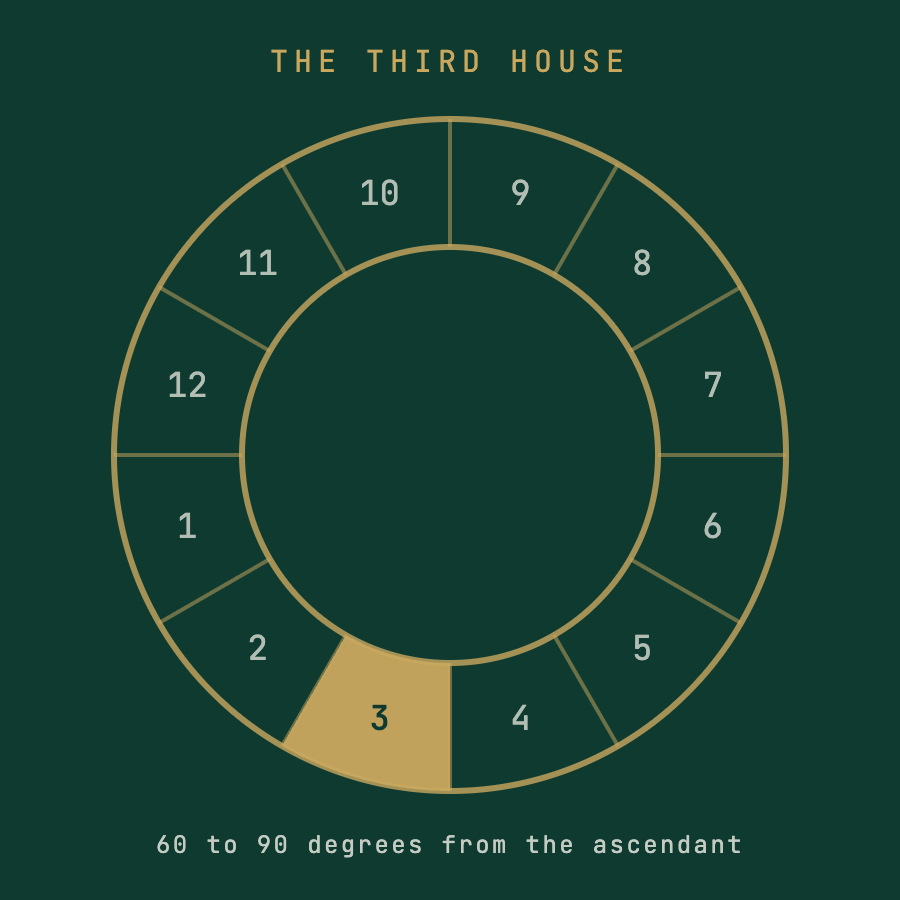 The Third House
