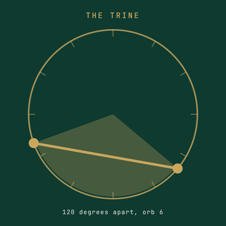 The Trine