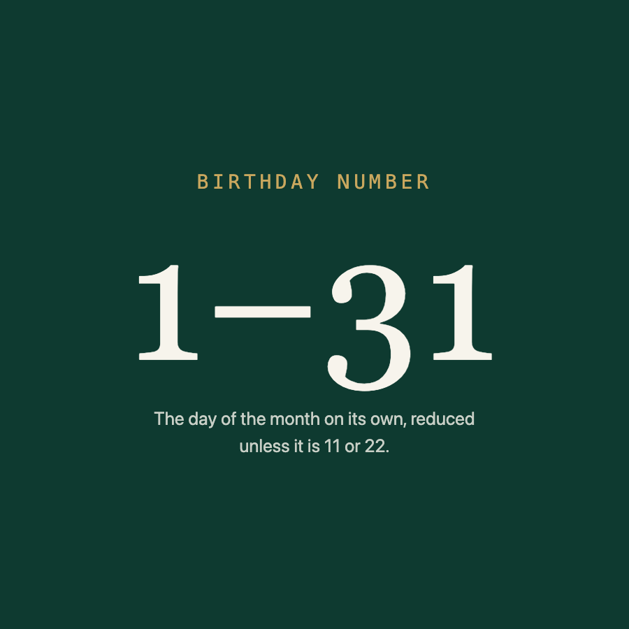 Birthday Number
