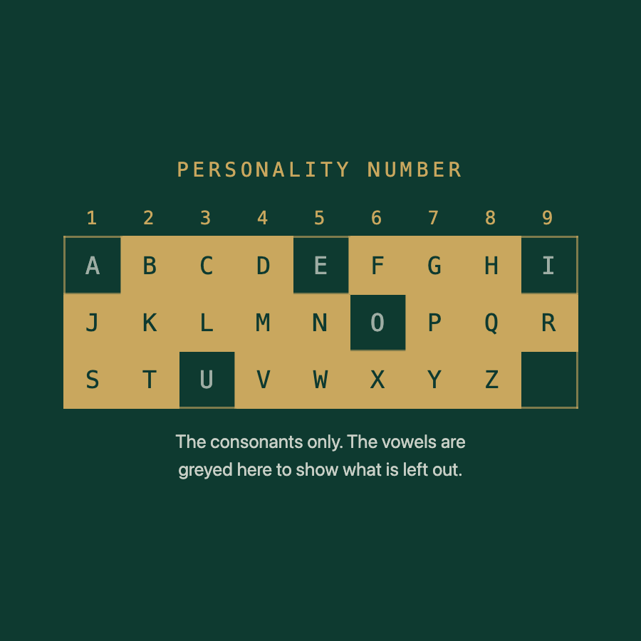 Personality Number