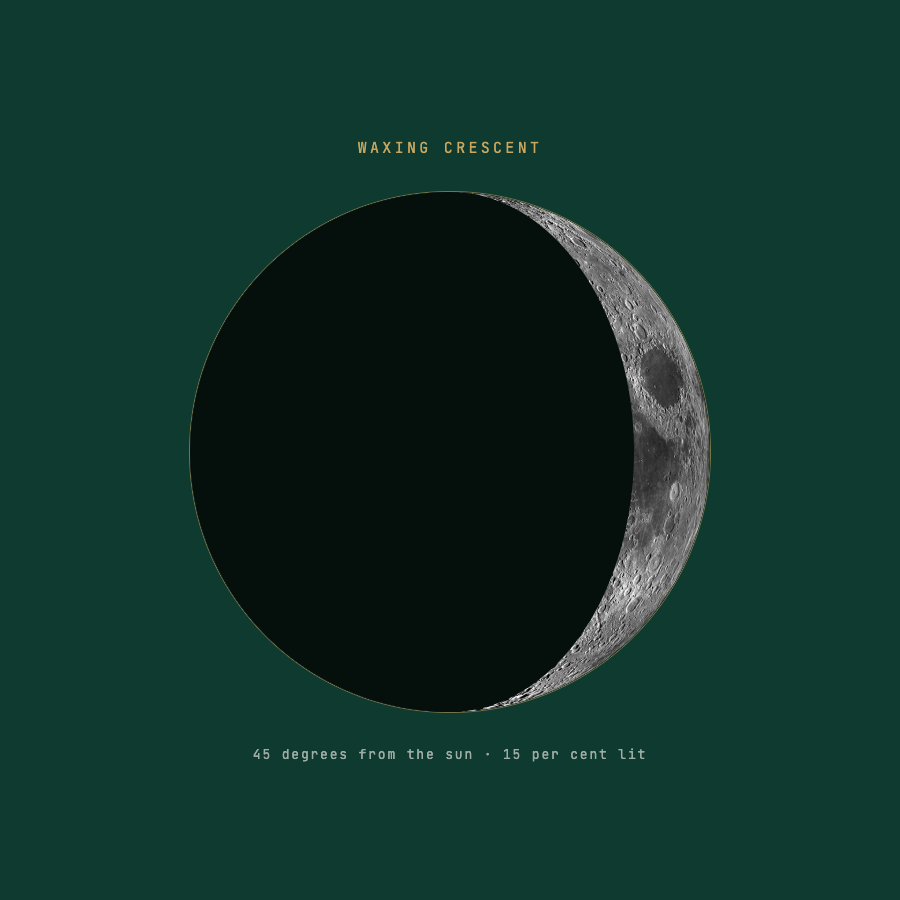 Waxing crescent