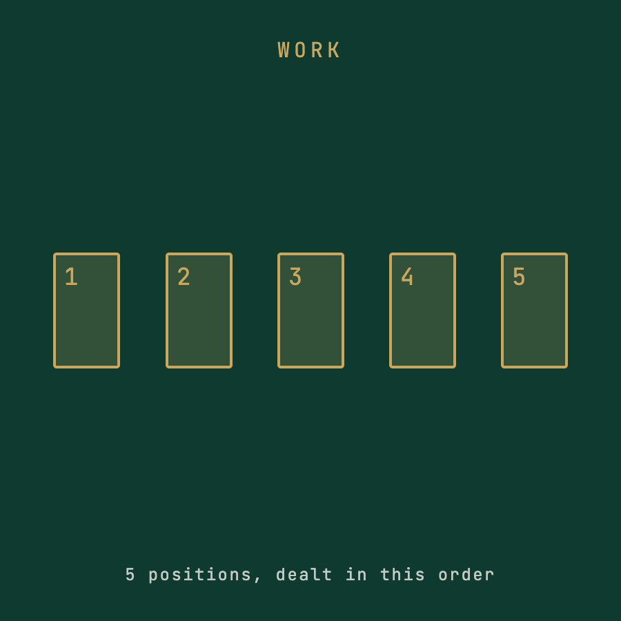 Work and career spread