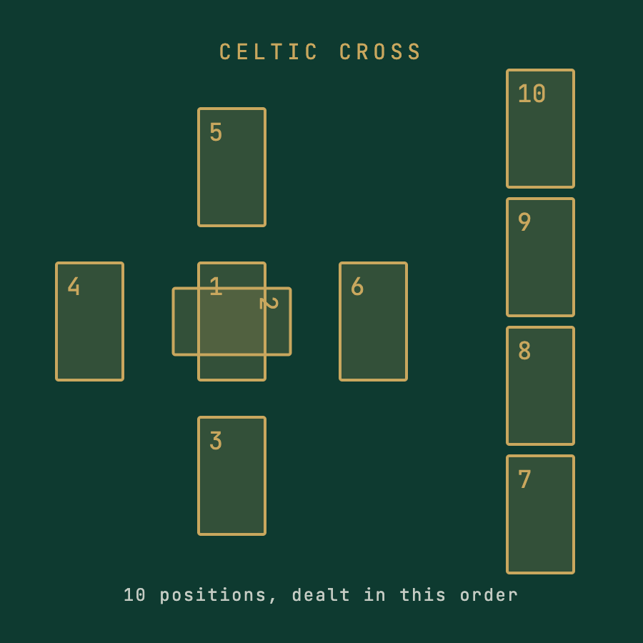 The Celtic Cross