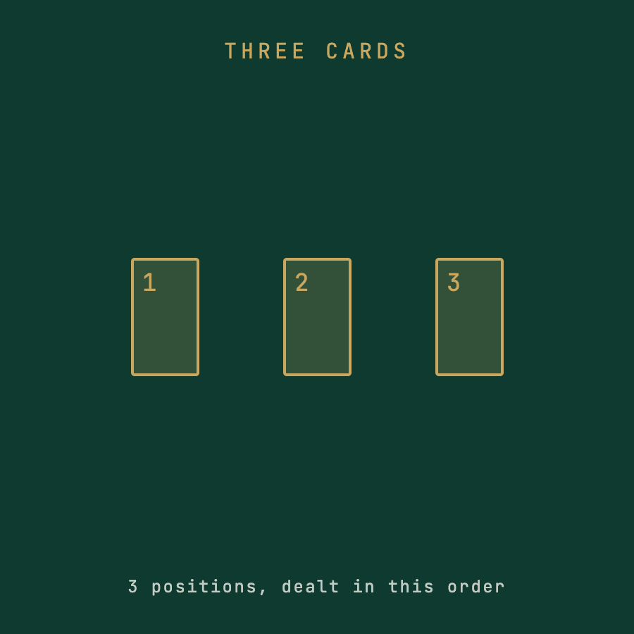 Three-card spread