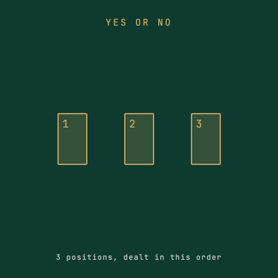 Yes or no spread