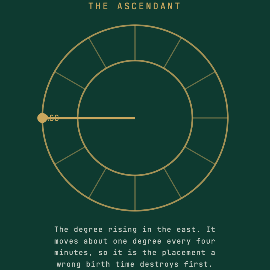 The Ascendant