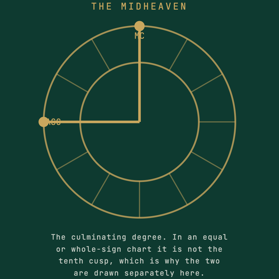 The Midheaven