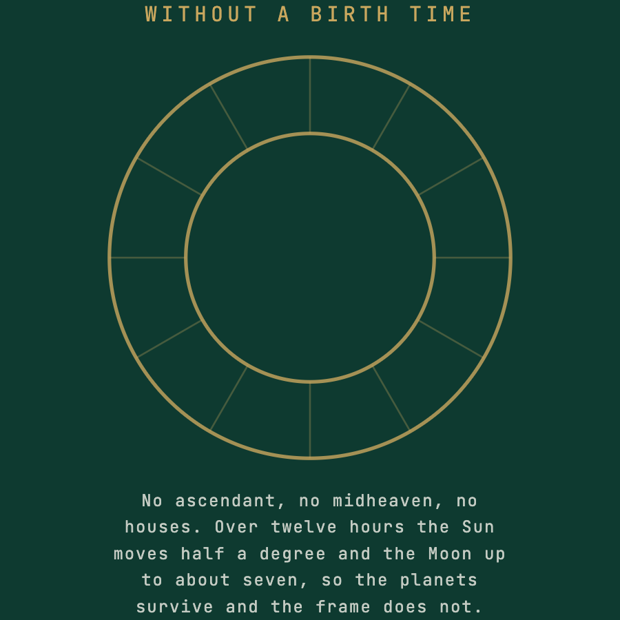 When you do not know your birth time