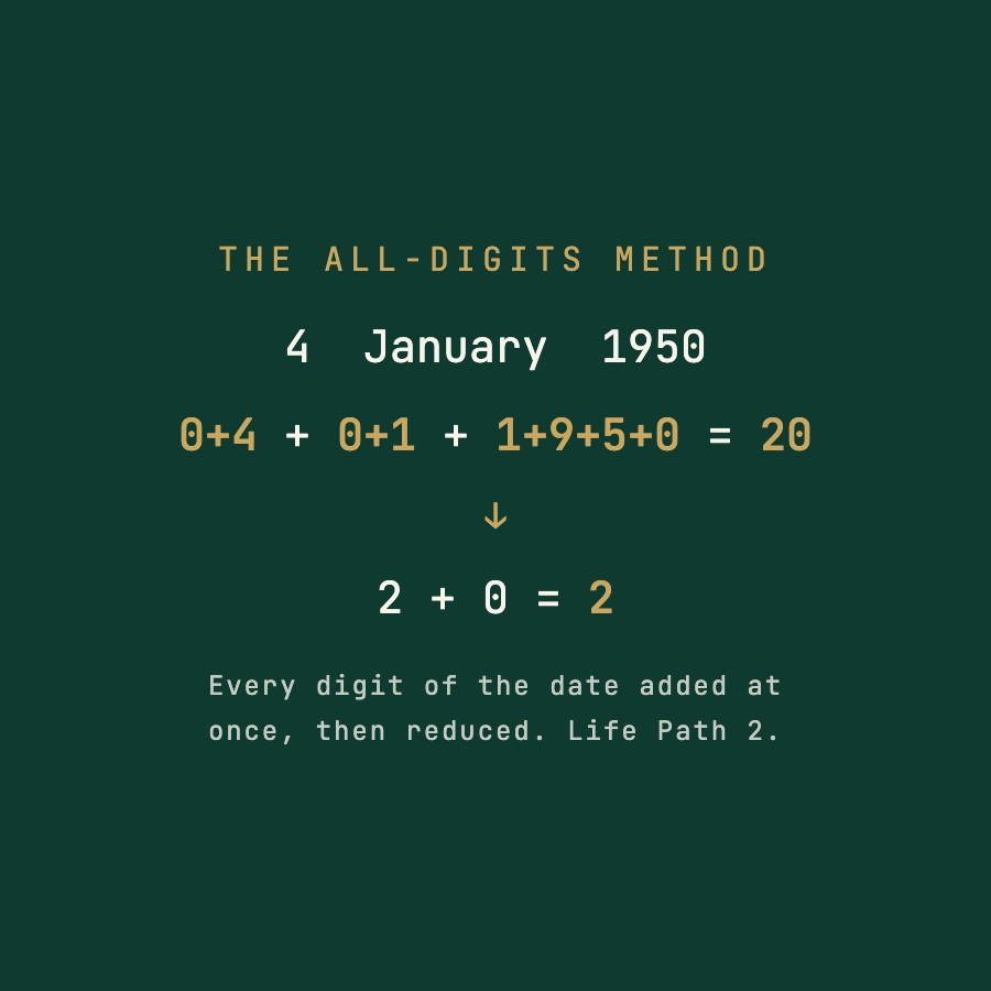 The all-digits method
