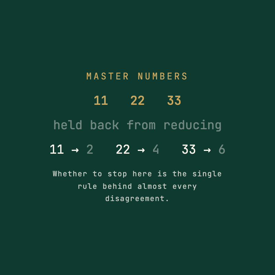 Master numbers