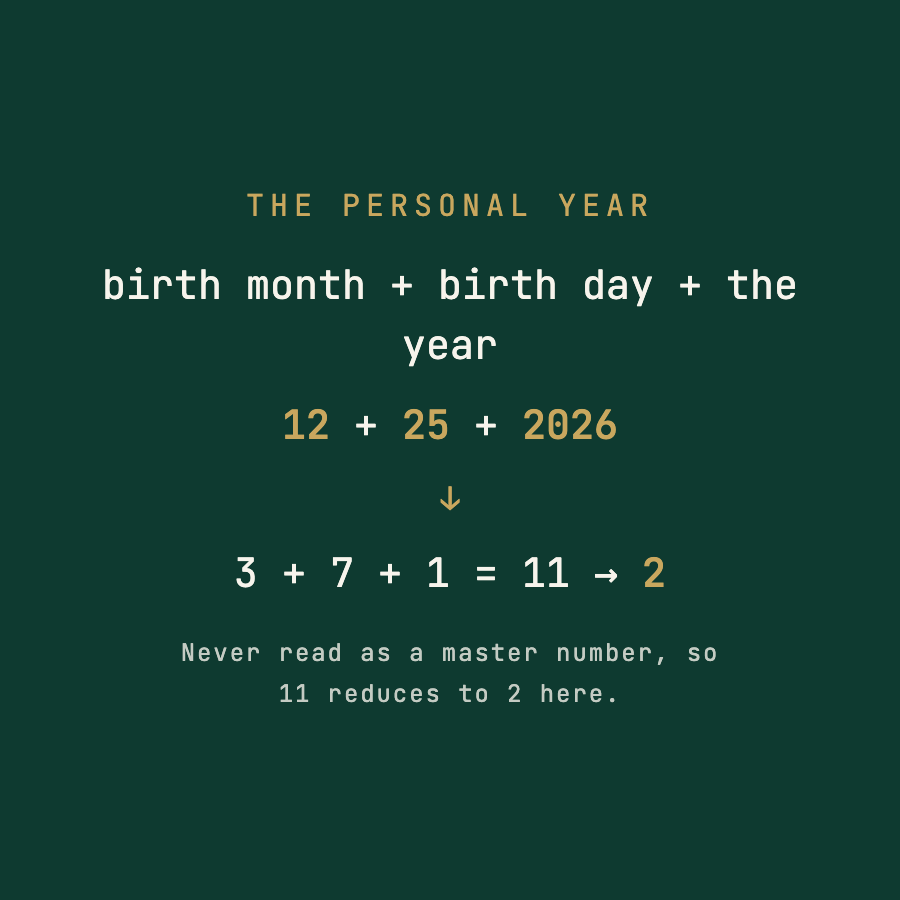 The personal year