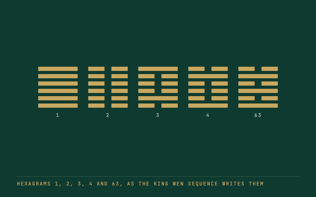 Reading the I Ching in English