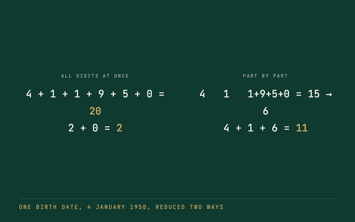 Why two Life Path calculators disagree